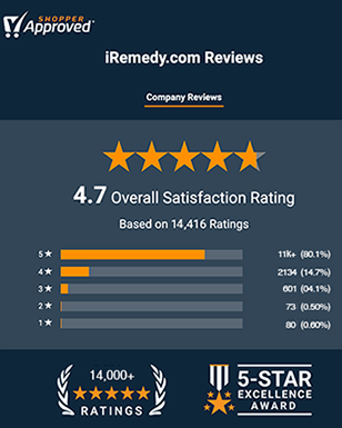 over 14,000 5 star reviews at shopper approved